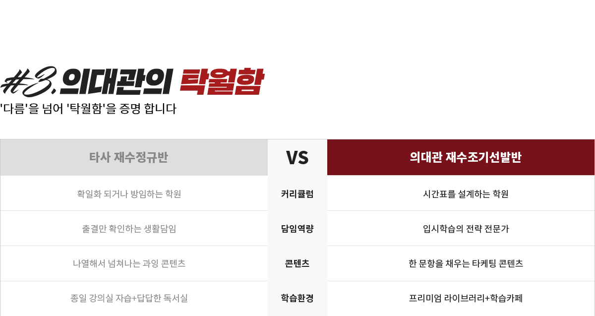 #3. 의대관의 탁월함