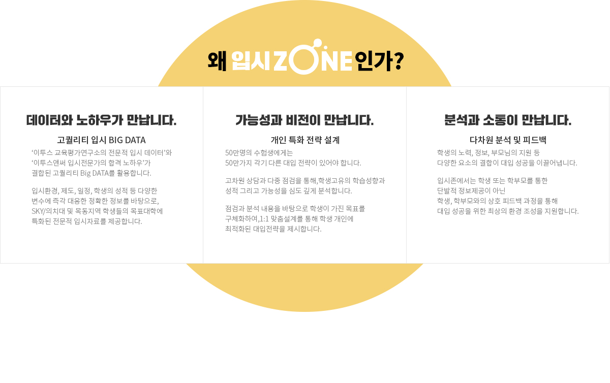 왜 입시ZONE인가?