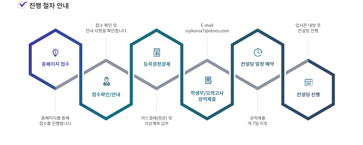 진행절차안내