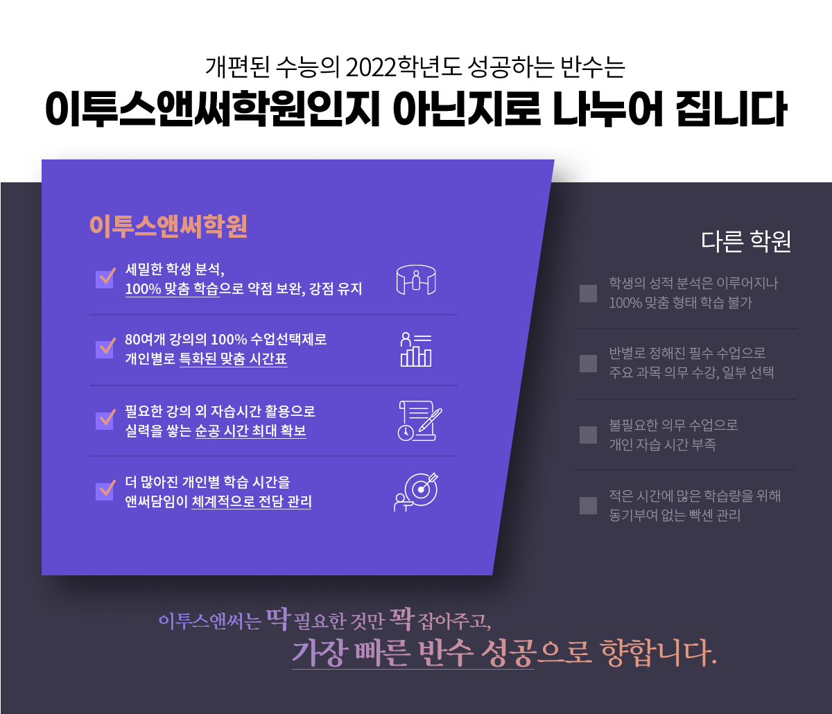 이투스앤써학원인지 아닌지로 나누어 집니다