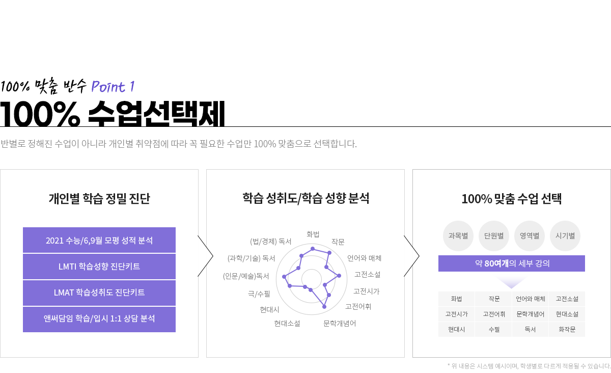100% 수업선택제