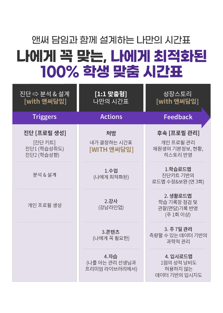 시작부터 끝까지 앤써담임이 동행합니다.