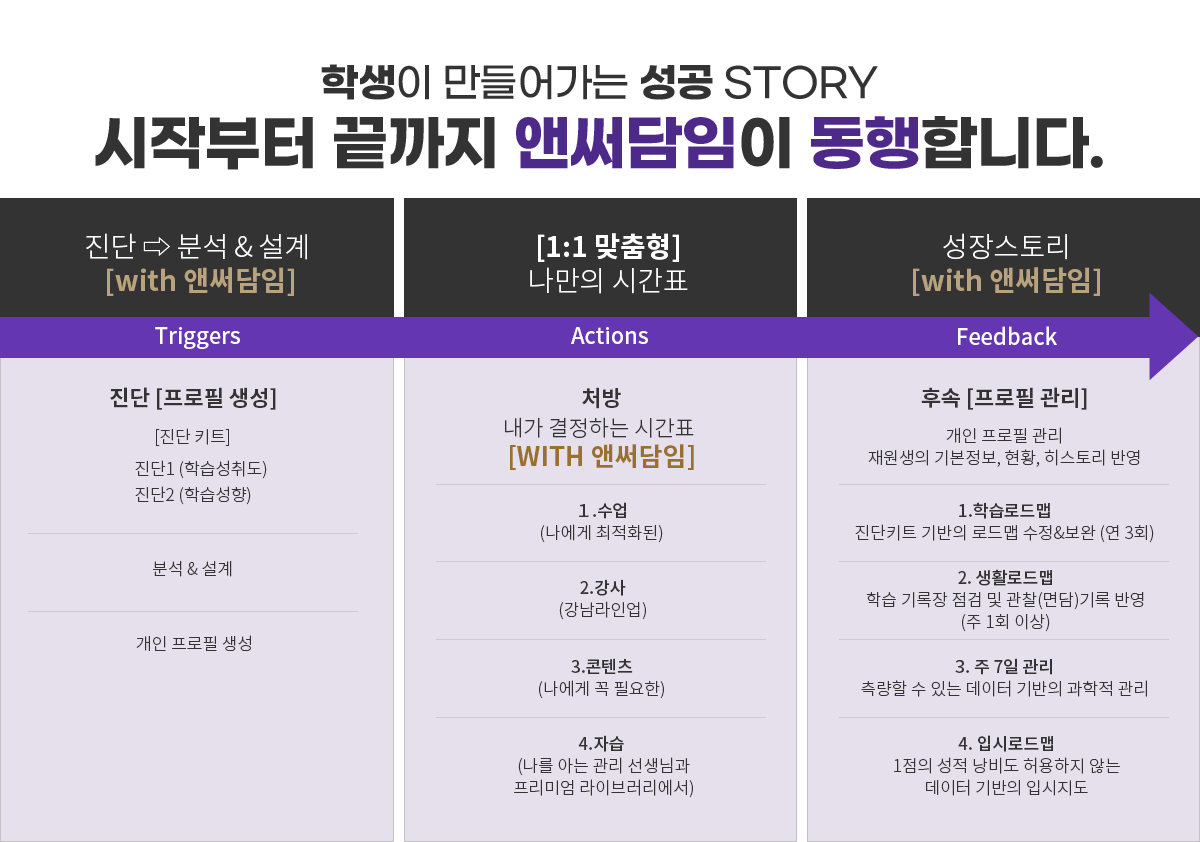 시작부터 끝까지 앤써담임이 동행합니다.