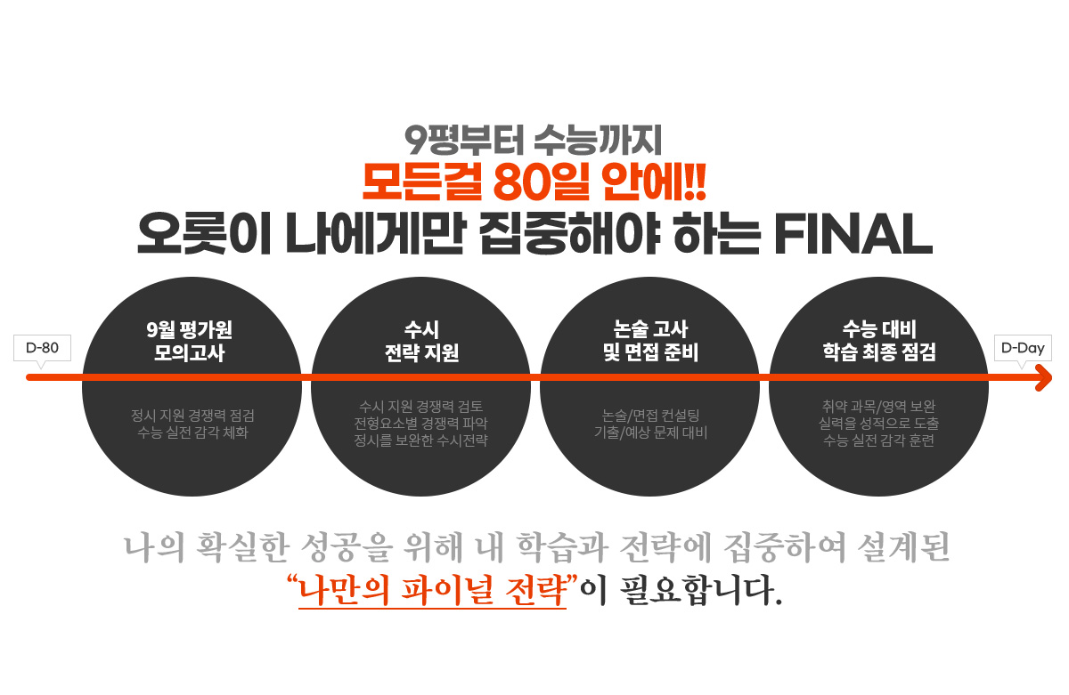 오롯이 나에게만 집중해야 하는 FINAL