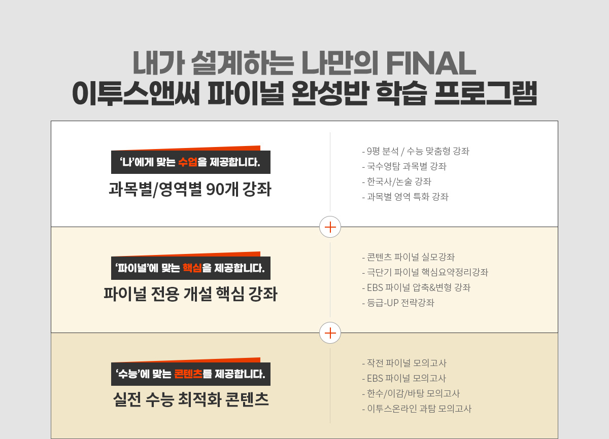 이투스앤써 파이널 완성반 학습 프로그램