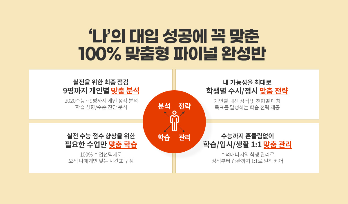 100% 맞춤형 파이널 완성반