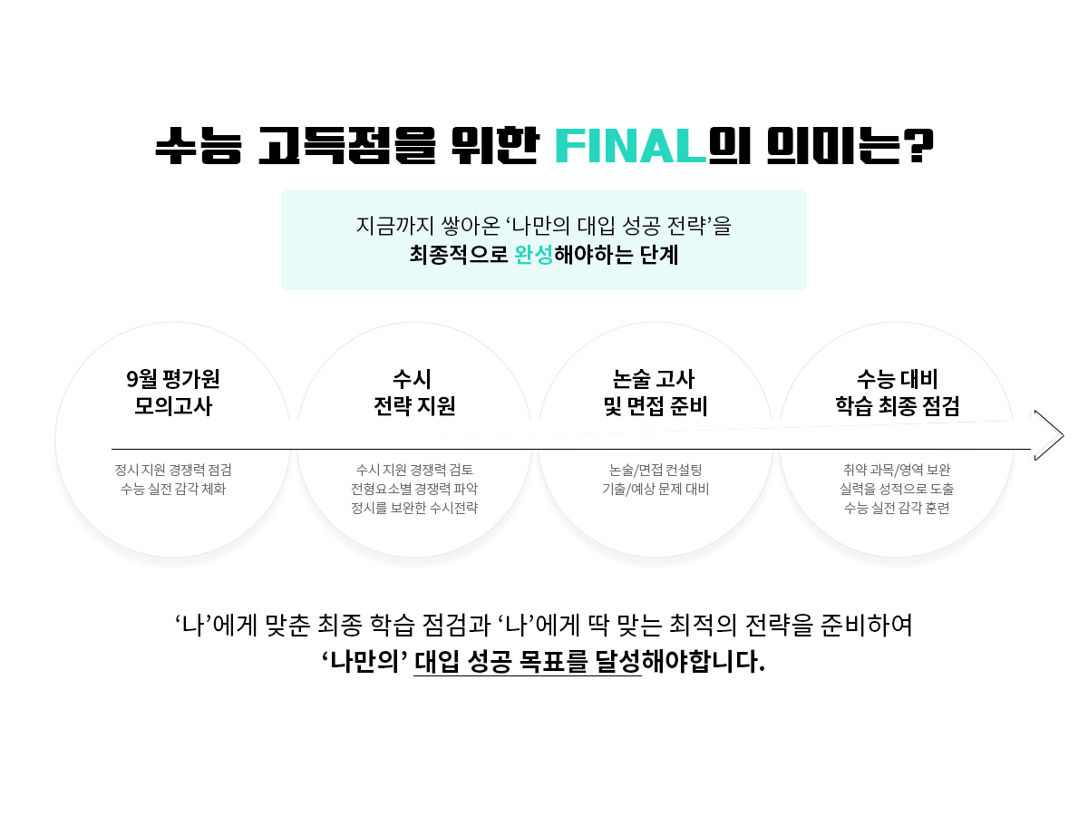 수능 고득점을 위한 FINAL의 의미는?