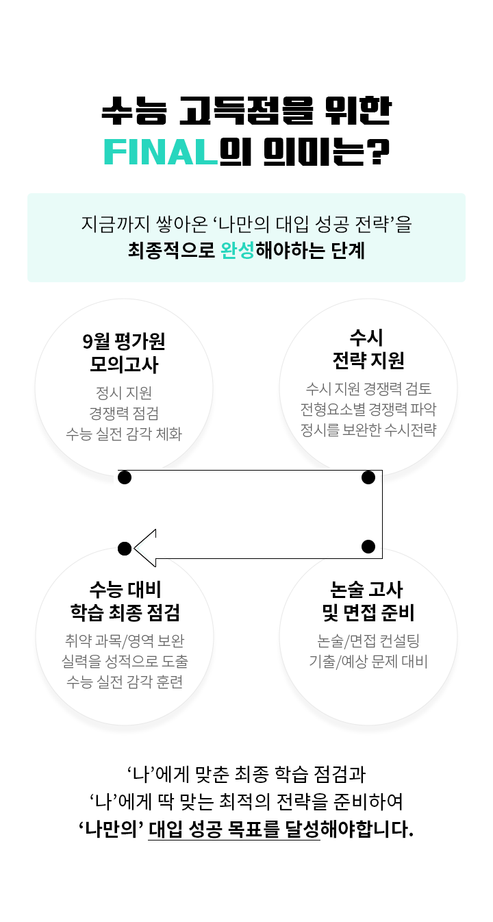 수능 고득점을 위한 FINAL의 의미는?