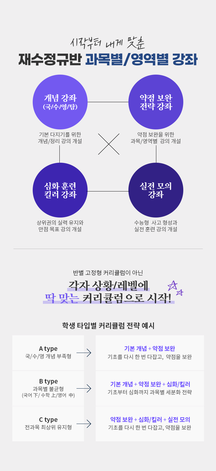 재수정규반 과목별/영역별 강좌