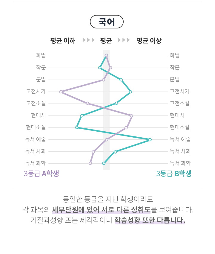 국어