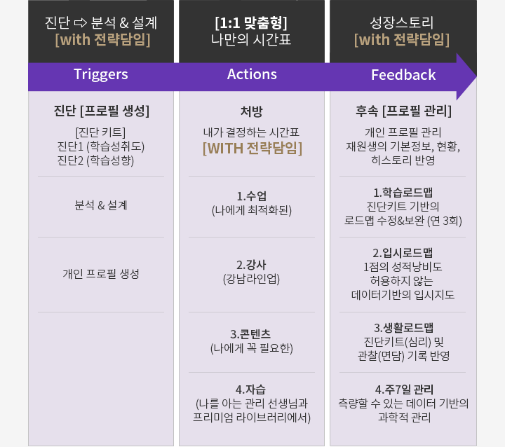 시작부터 끝까지 앤써담임이 동행합니다.