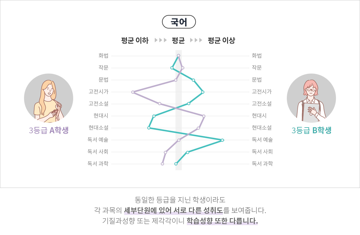 국어