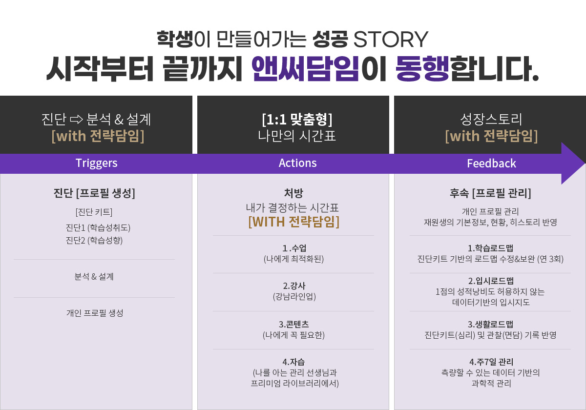 시작부터 끝까지 앤써담임이 동행합니다.
