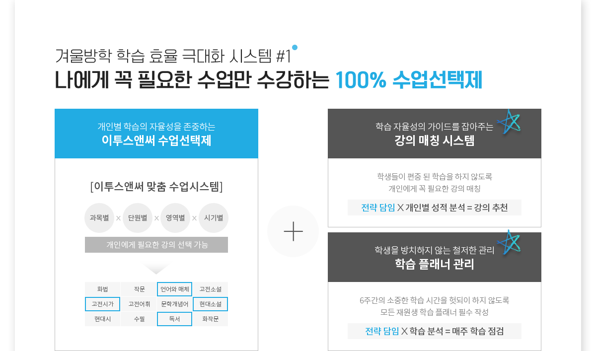 100% 개인 맞춤 윈터스쿨 시스템