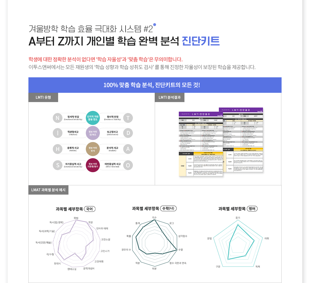 A부터 Z까지 개인별 학습 완벽 분석 진단키트