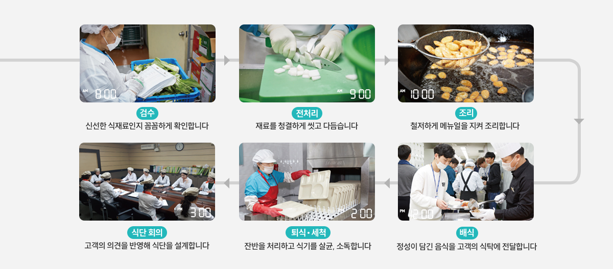 식당