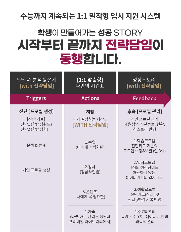 시작부터 끝까지 전략담임이 동행합니다.