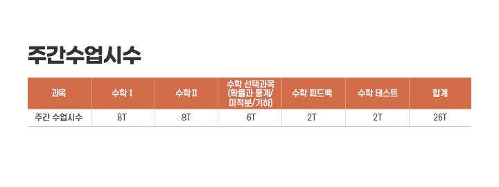 주간수업시수
