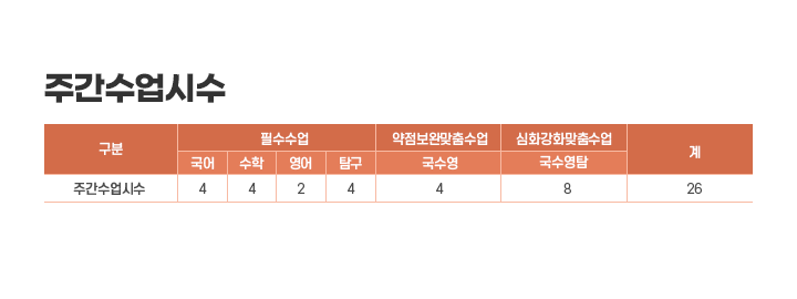 주간수업시수
