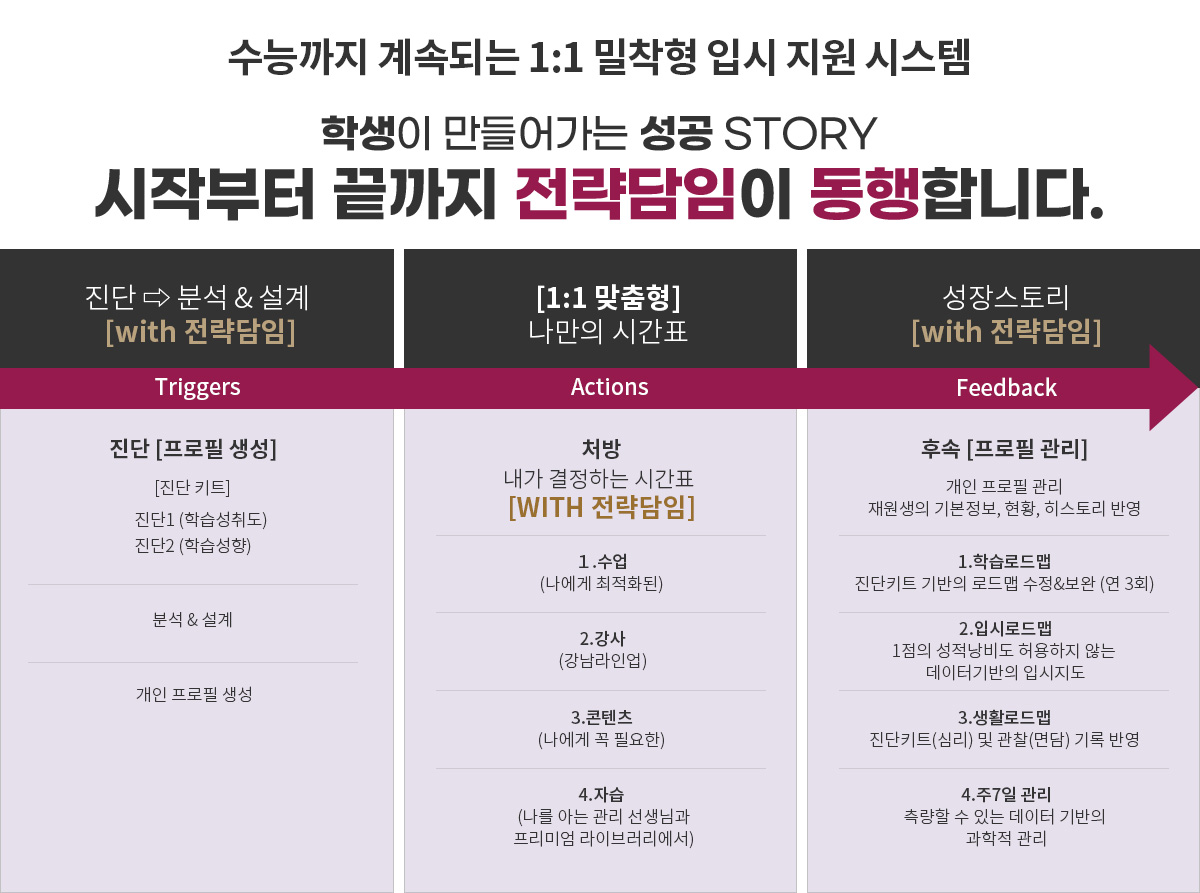 시작부터 끝까지 전략담임이 동행합니다.