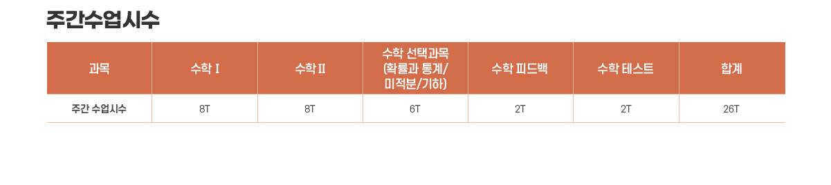 주간수업시수