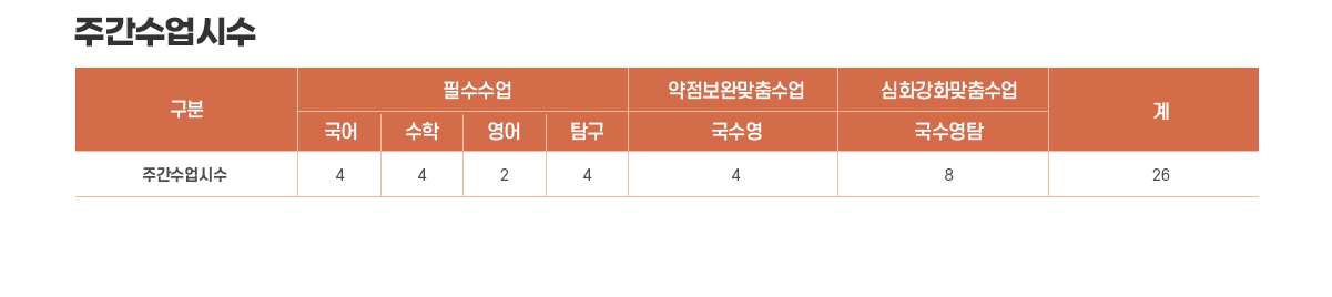 주간수업시수