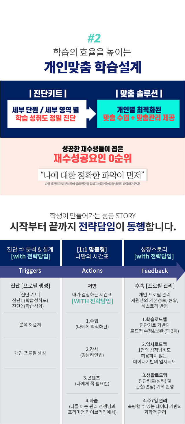 2. 학습의 효율을 높이는 개인맞춤 학습설계
