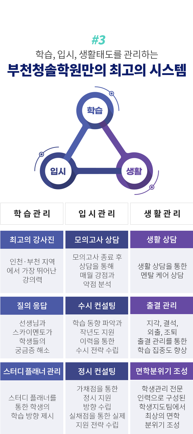 3. 학습, 입시, 생활태도를 관리하는 부천청솔학원만의 최고의 시스템