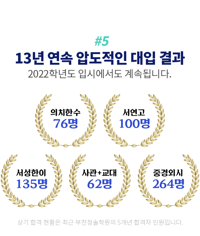 5. 13년 연속 압도적인 대입 결과 2022학년도 입시에서도 계속됩니다.