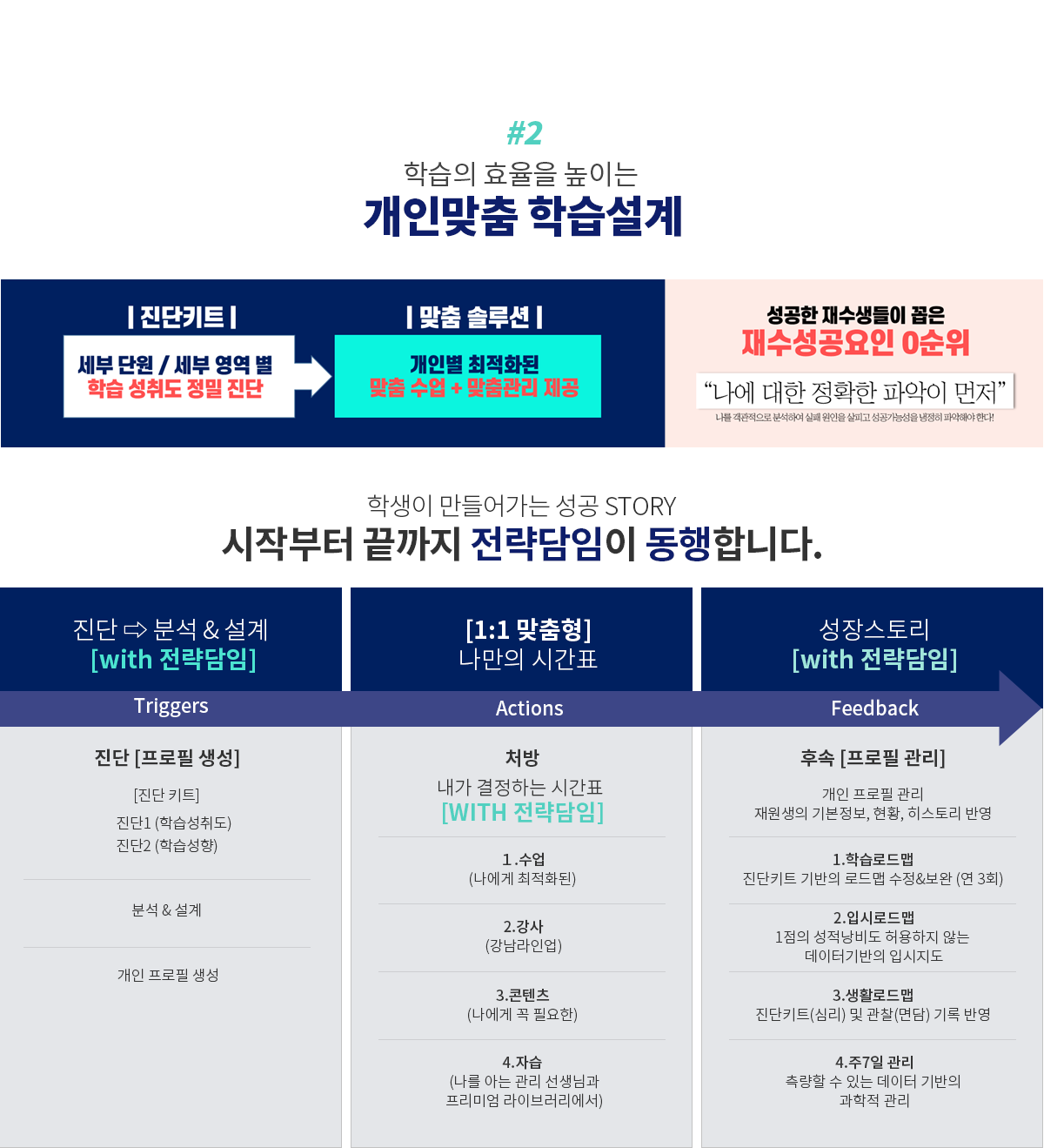 2. 학습의 효율을 높이는 개인맞춤 학습설계