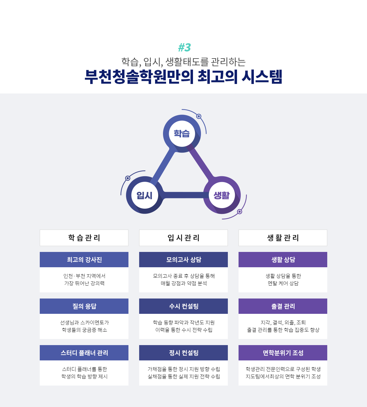 3. 학습, 입시, 생활태도를 관리하는 부천청솔학원만의 최고의 시스템