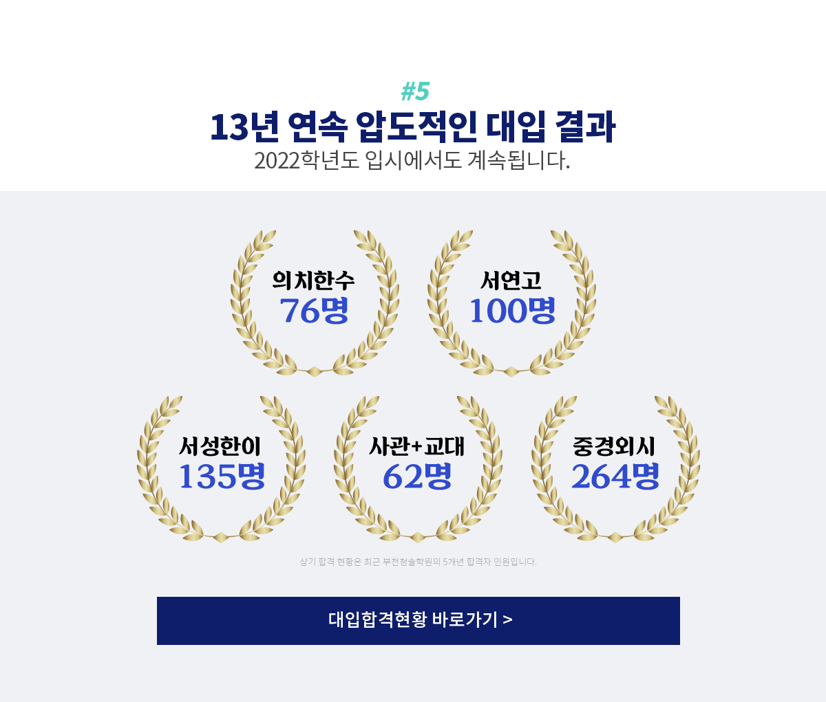 5. 13년 연속 압도적인 대입 결과 2022학년도 입시에서도 계속됩니다.