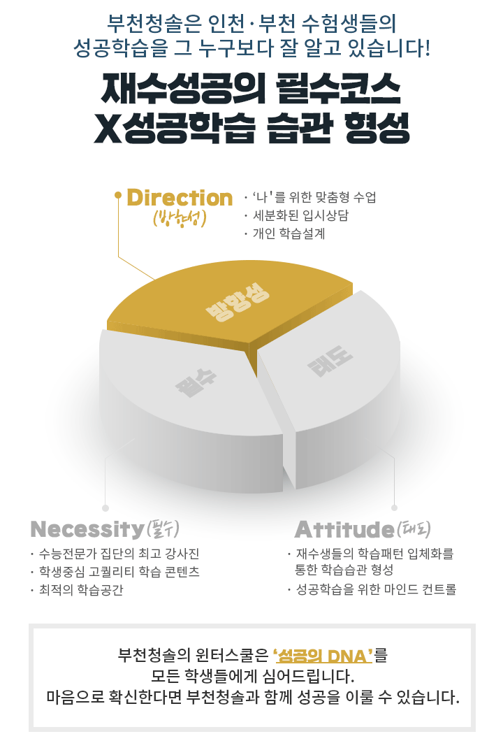 재수성공의 필수코스 X 성공학습 습관 형성