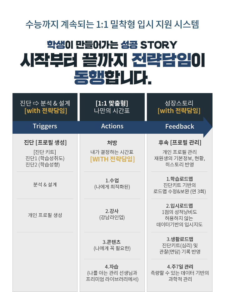시작부터 끝까지 전략담임이 동행합니다.