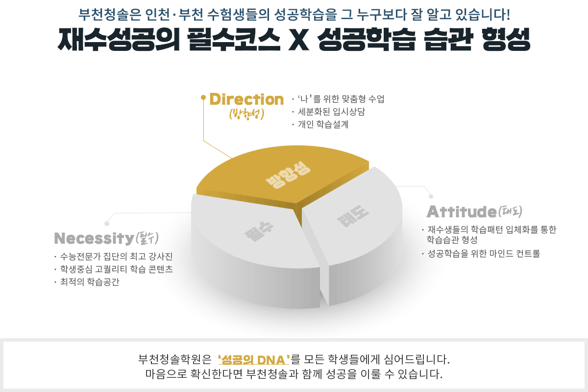 재수성공의 필수코스 X 성공학습 습관 형성
