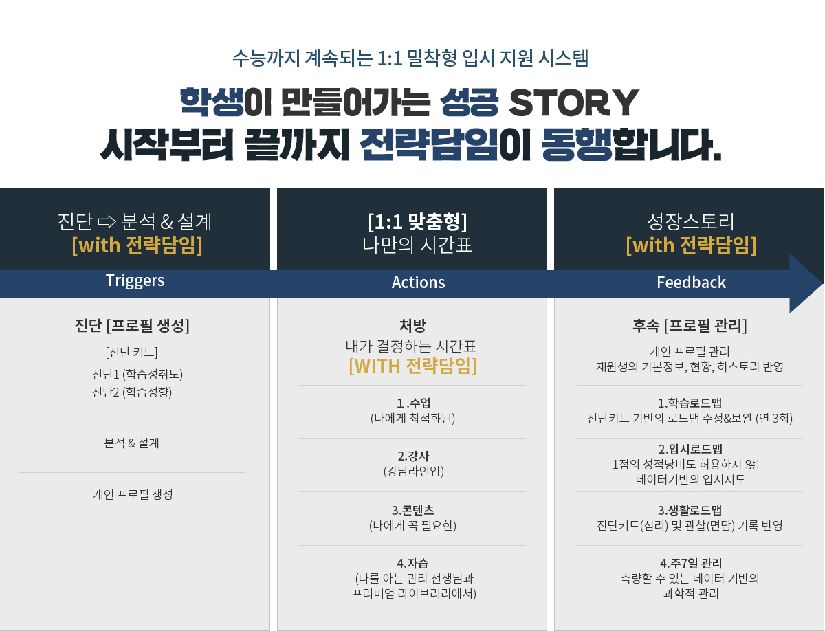 시작부터 끝까지 전략담임이 동행합니다.