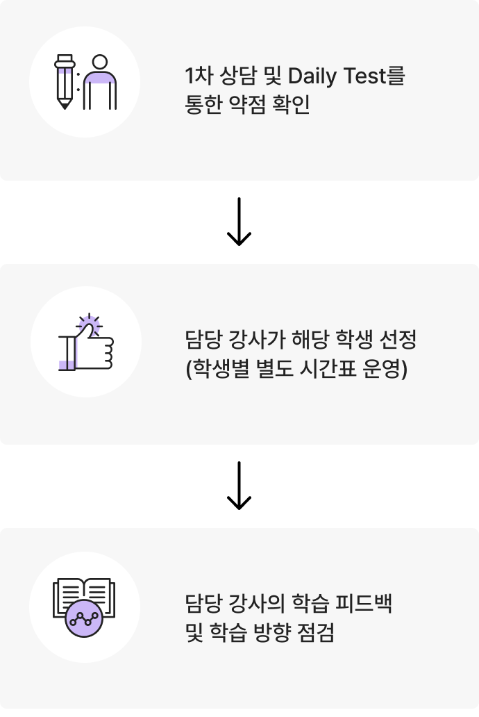 표