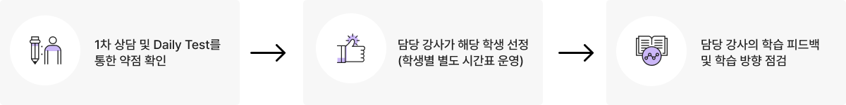 표