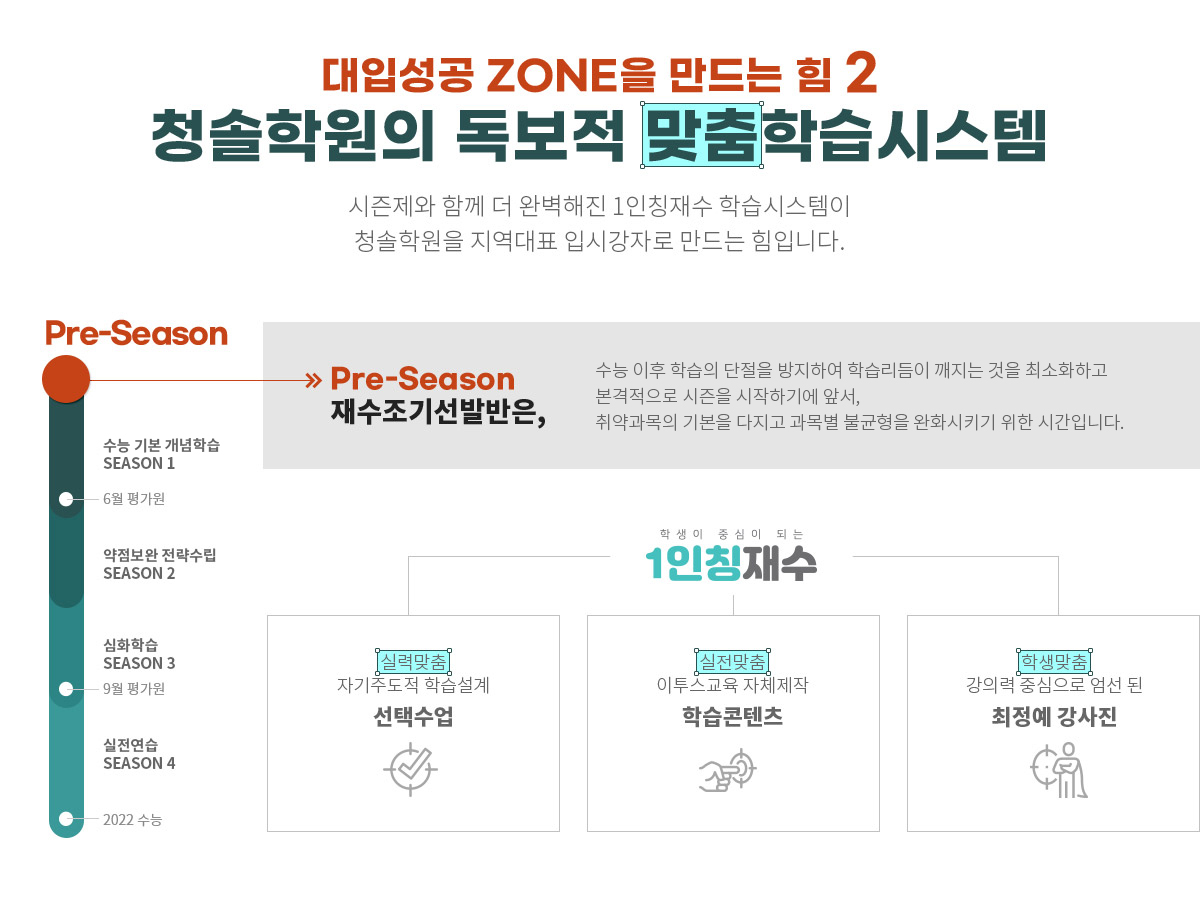 청솔학원의 독보적 맞춤학습시스템