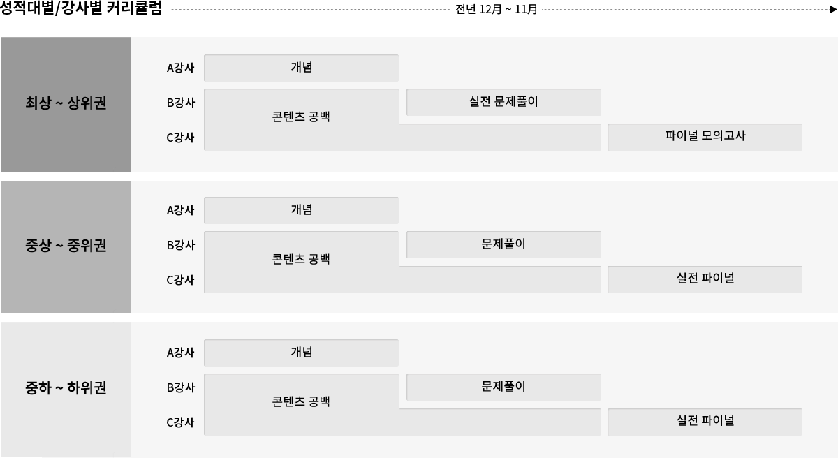 학사일정