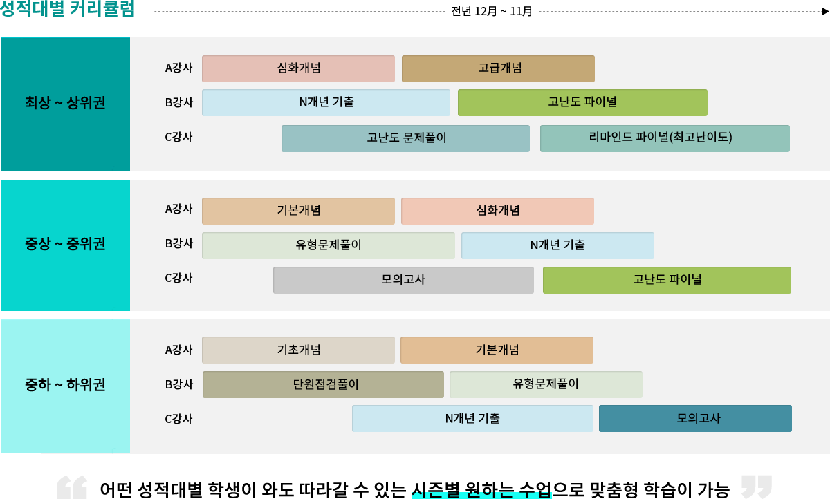 학사일정