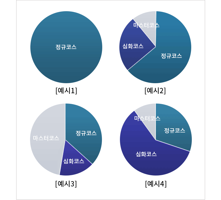 나만의 수업 구성