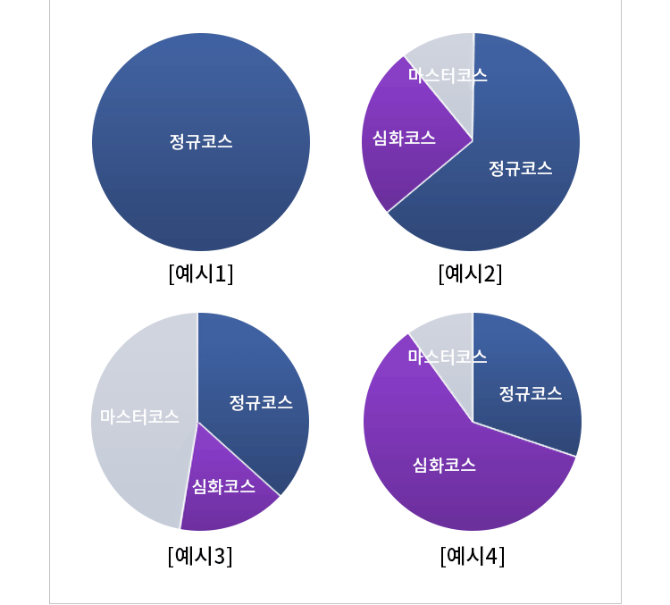 나만의 수업 구성