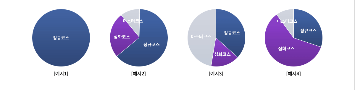 나만의 수업 구성