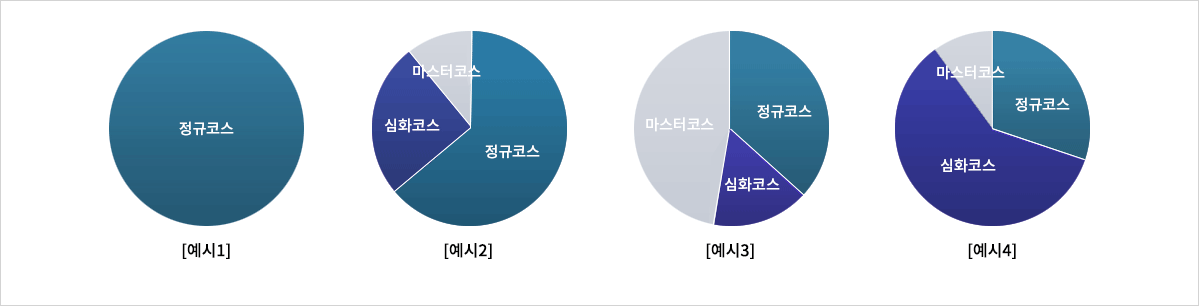 나만의 수업 구성