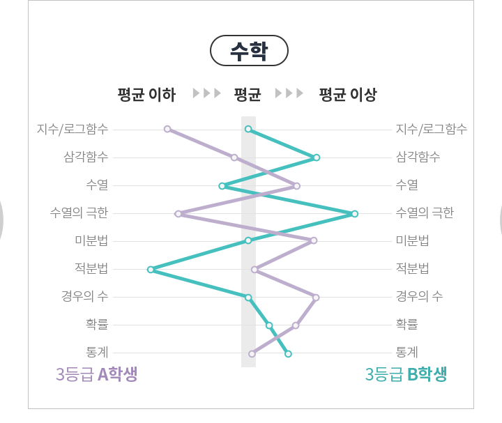 수학