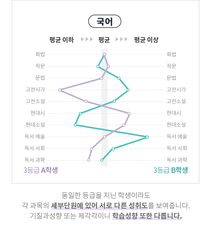 국어