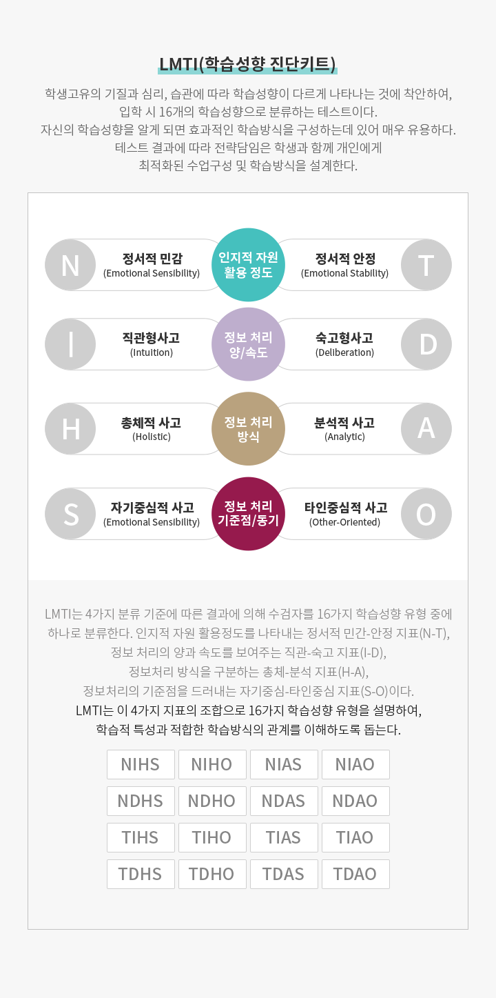 LMti(학습성향 진단키트)
