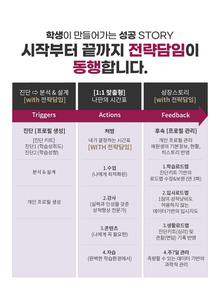 시작부터 끝까지 전략담임이 동행합니다.