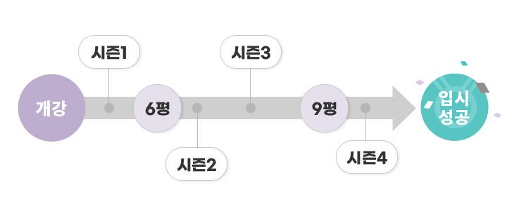 전략담임과의 동행 STORy